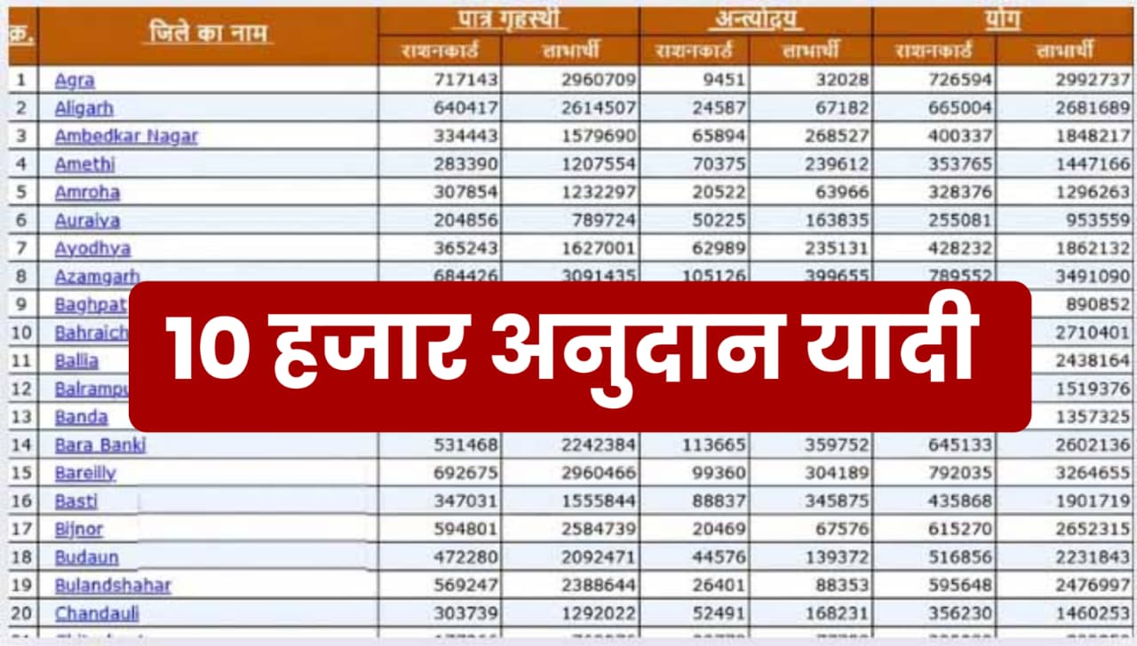 Maharashtra Rabi Anudan
