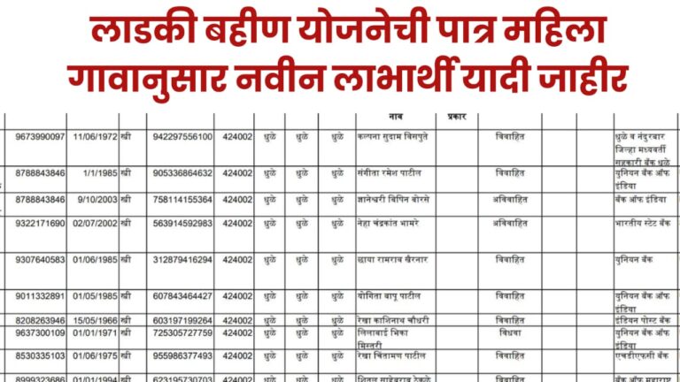 Ladki Bahin yojana list